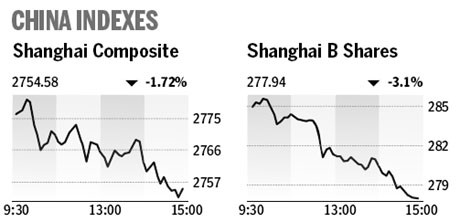 Market roundup