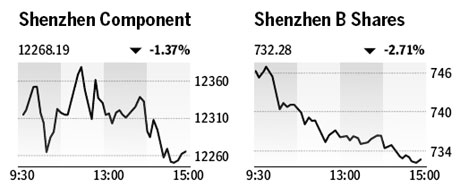Market roundup