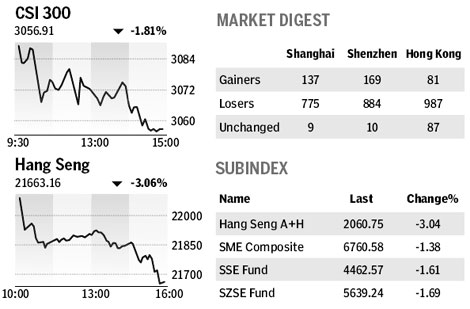 Market roundup