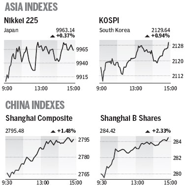 Market Roundup