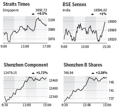 Market Roundup