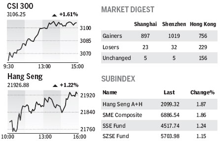 Market Roundup