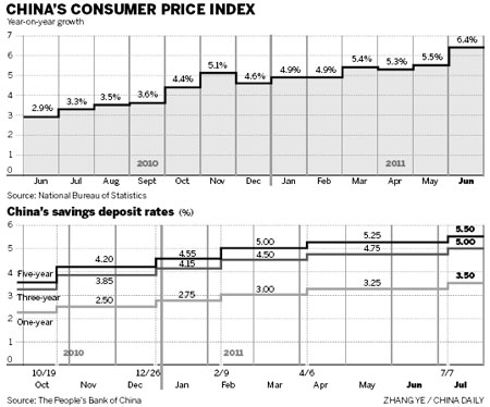 Finding ways to fight inflation
