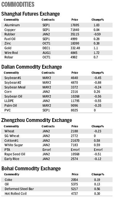 Market Roundup