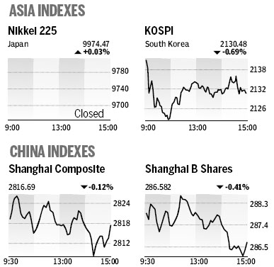 Market Roundup