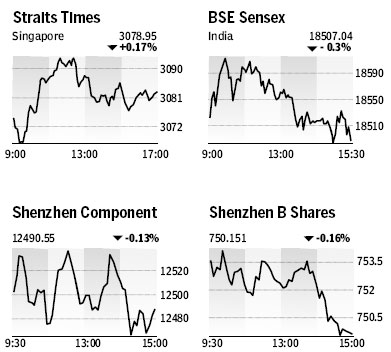 Market Roundup