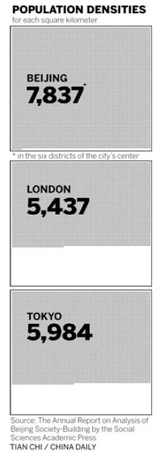 Crowding concern for city