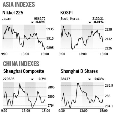 Market Roundup