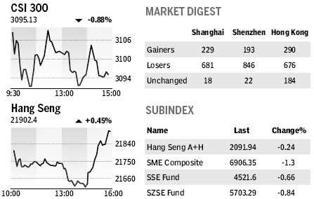Market Roundup