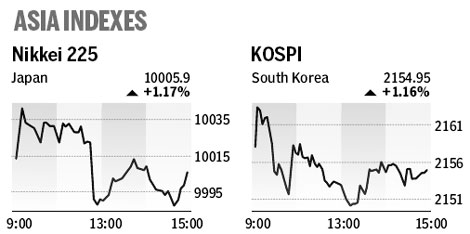Market roundup