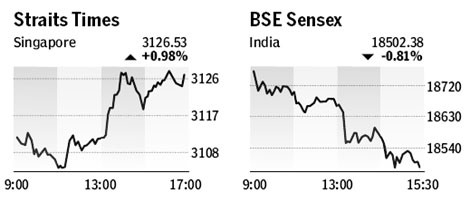 Market roundup