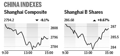 Market roundup