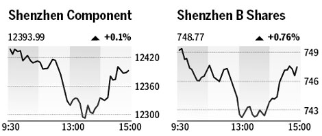 Market roundup