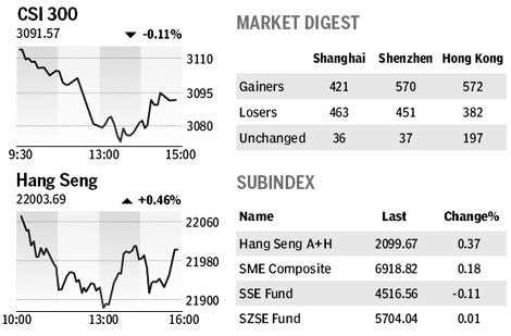 Market roundup