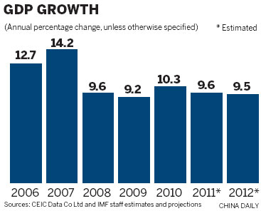 IMF lauds global role played by economy