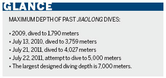 Diving crew holds deep ambitions