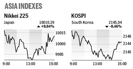 Market roundup