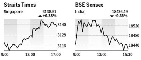 Market roundup