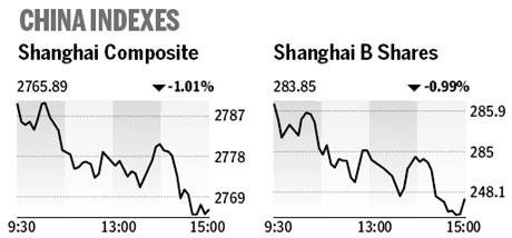 Market roundup