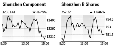 Market roundup