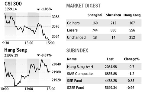 Market roundup