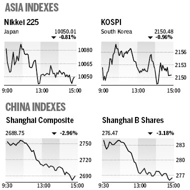 Market Roundup
