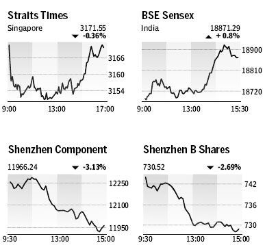 Market Roundup