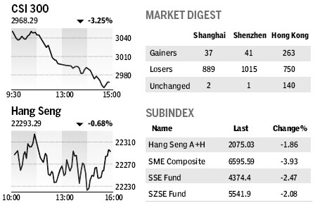 Market Roundup