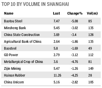 Market Roundup