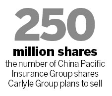 Carlyle selling China Pacific shares