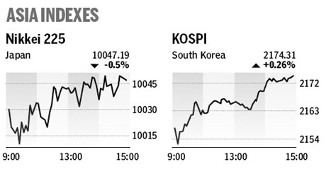 Market roundup
