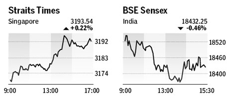 Market roundup