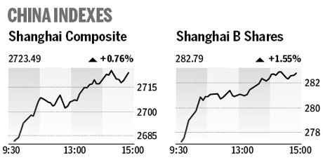 Market roundup