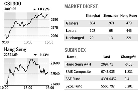 Market roundup