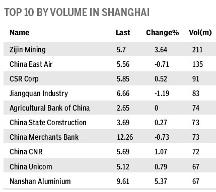 Market roundup