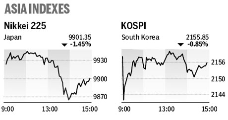 Market roundup