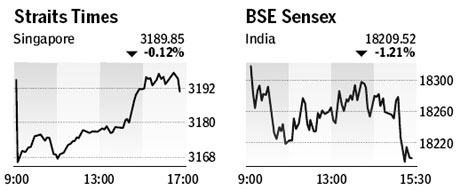 Market roundup