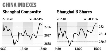 Market roundup