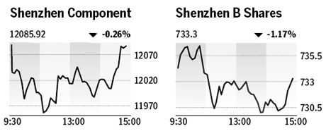 Market roundup