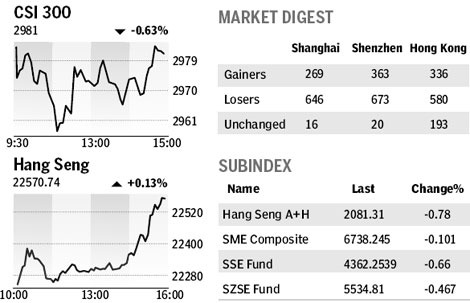 Market roundup