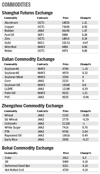 Market Roundup