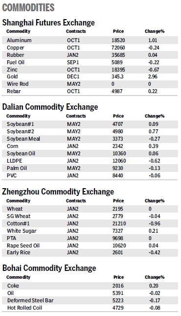 Market Roundup