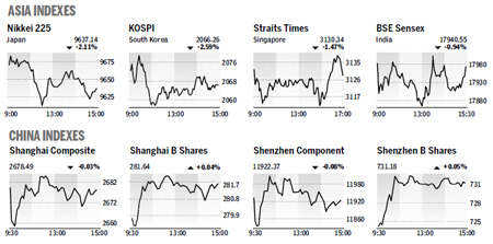 Market Roundup
