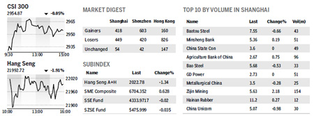 Market Roundup