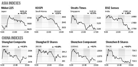 Market Roundup