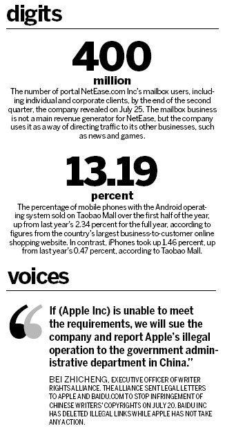 Tech Byte