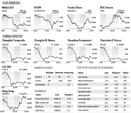 Market Roundup