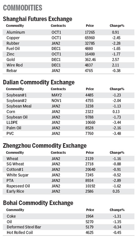 Market Roundup