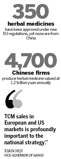 Meeting the EU formula to market herbal medicines