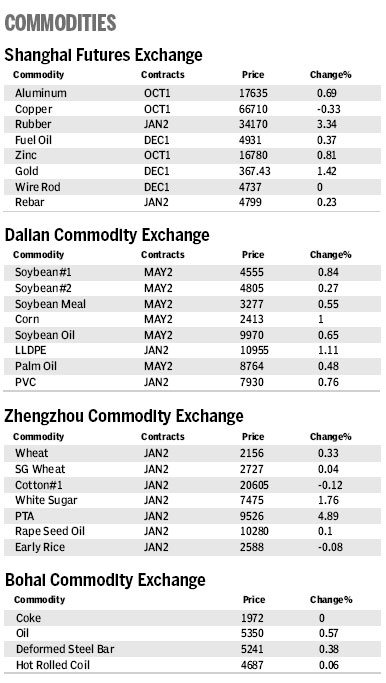 Market Roundup
